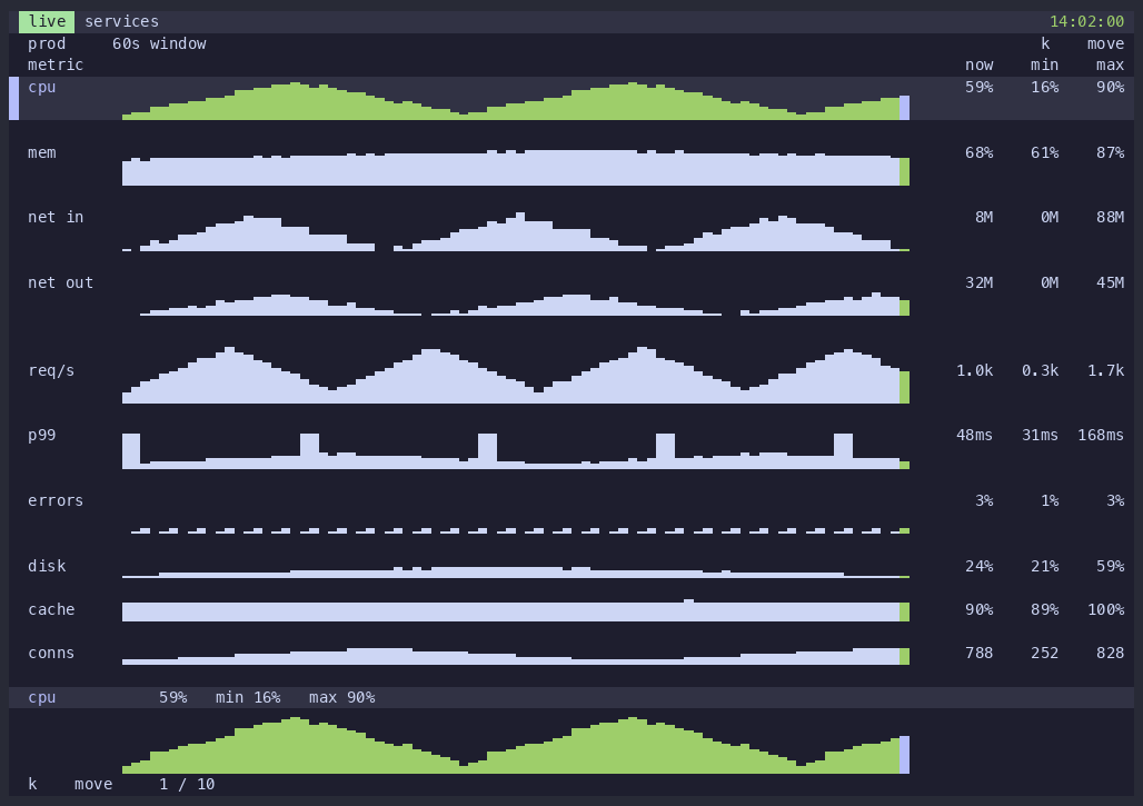Sparkline widget drawing a live data trend